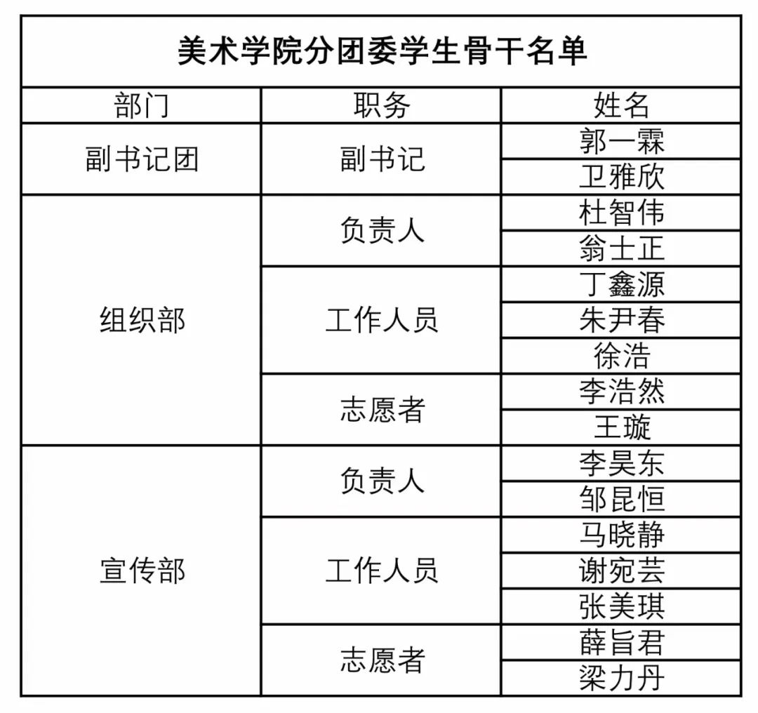 1DCDA